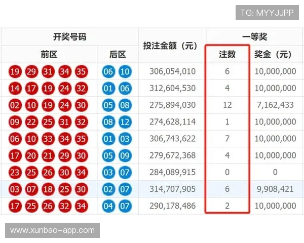 第101期开奖结果正式公布，快来看看幸运号码花落谁家！